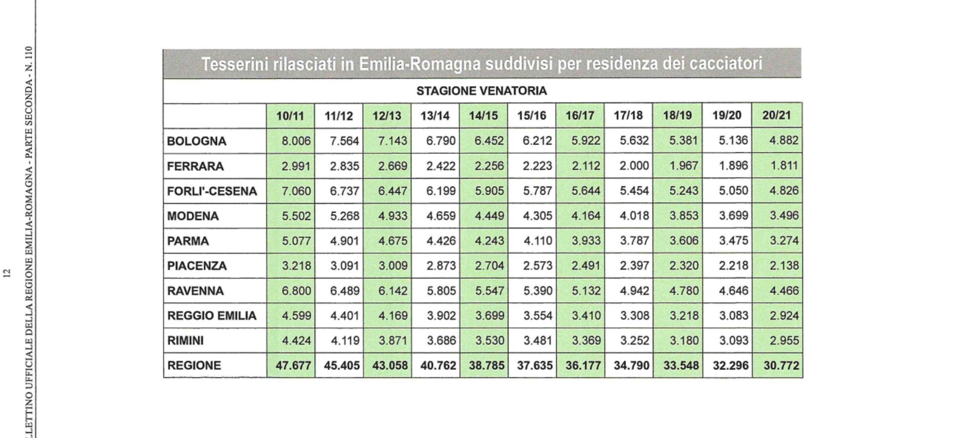 LAC Emilia Romagna abbattimenti cinghiali i conti non tornano LAC Lega Abolizione Caccia