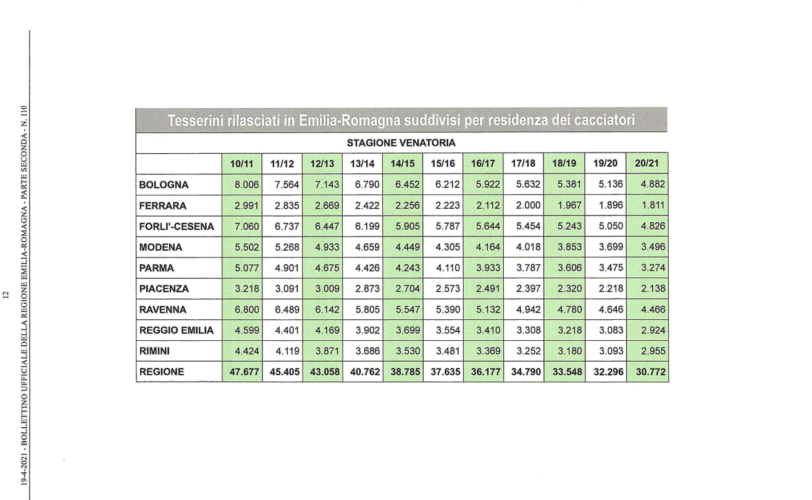 LAC Emilia Romagna abbattimenti cinghiali i conti non tornano LAC Lega Abolizione Caccia